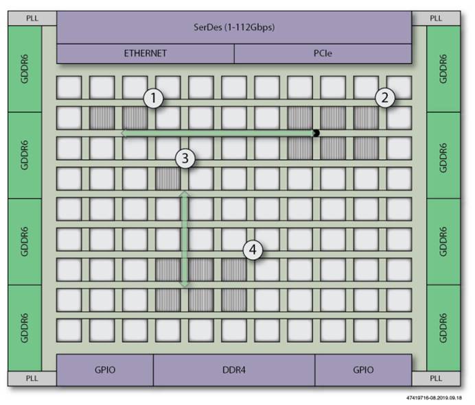 ʹ�Î���Ƭ�ϸ��پW�j��FPGA�İ˴��̎