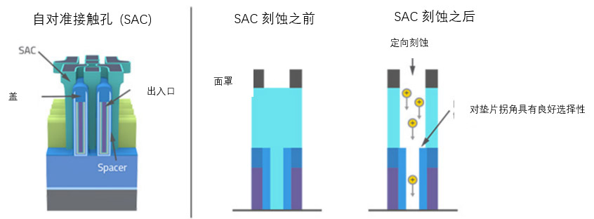 ԭ�Ӽ���ˇ���F�{�׼��D�νY����Ҫ��