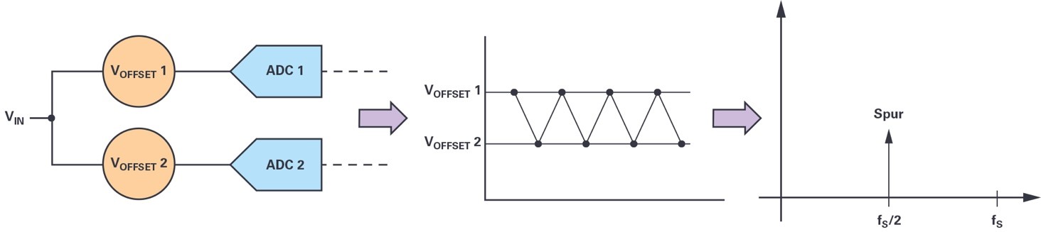 �����Ͳɘ�ADC�Ļ���ԭ��