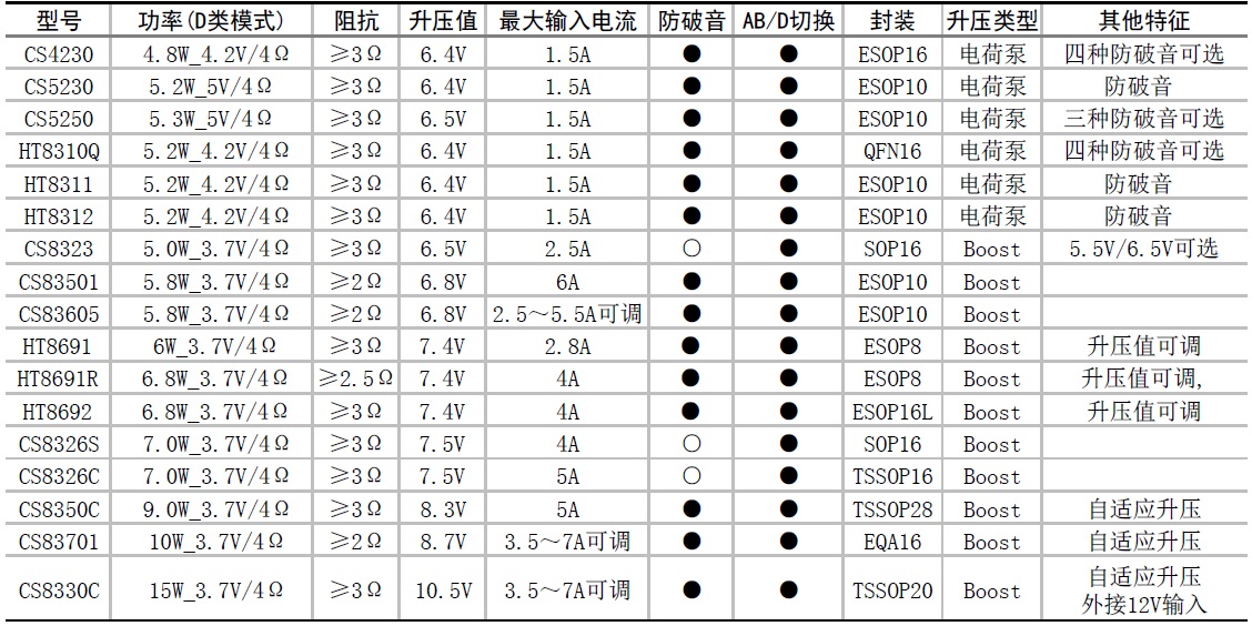 �ι�(ji��)��3.7V��(n��i)���������l����IC�x�����]
