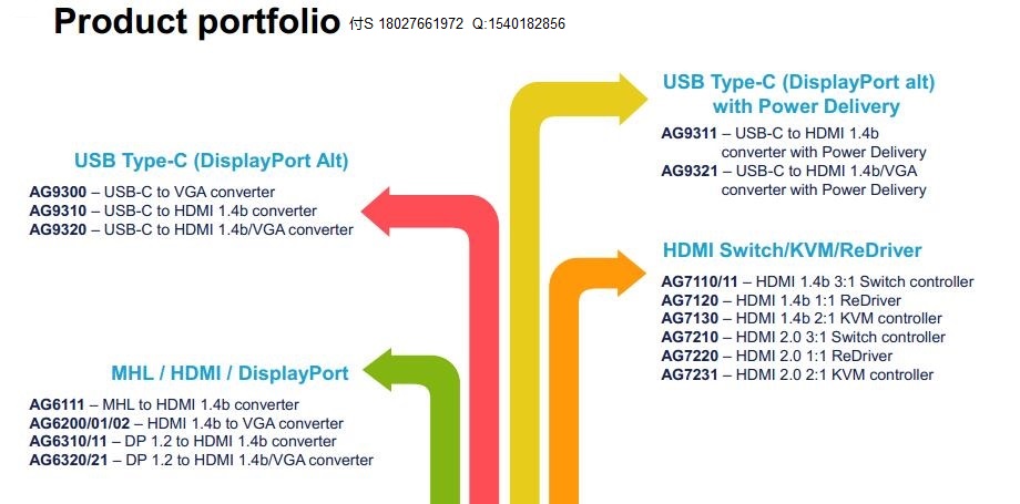 Algoltek����a(ch��n)Ʒ�x��|�D(zhu��n)HDMI|�D(zhu��n)VGA����|AG����Ƽ�|Algoltek������