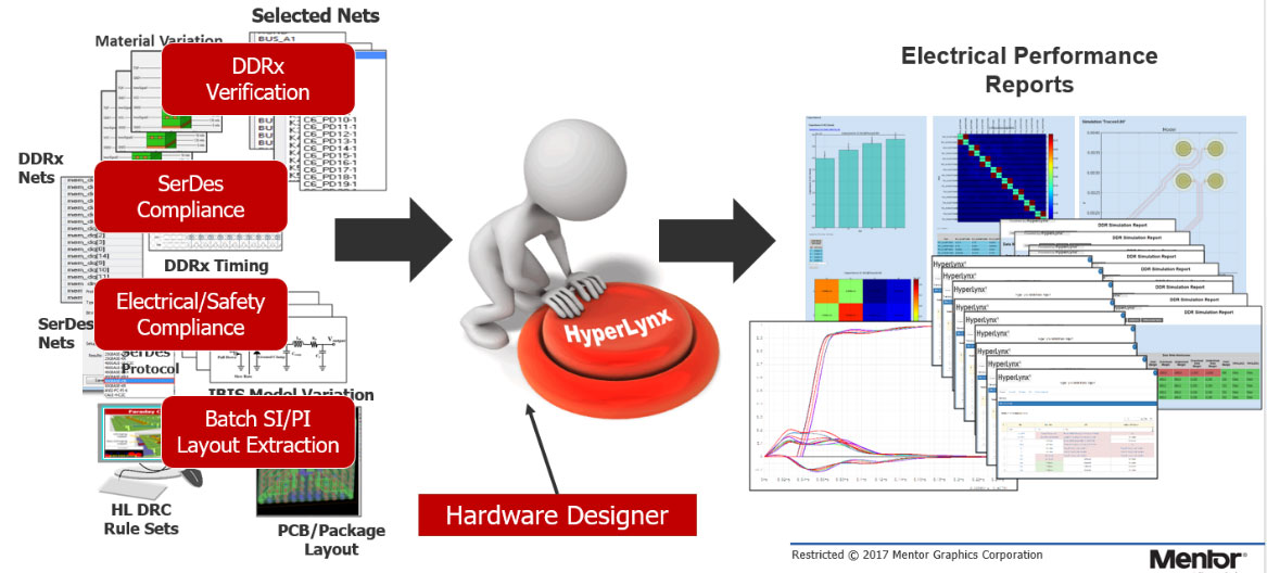 Mentor ������ӑ�����Ԅӻ�DDR�OӋ��Q����