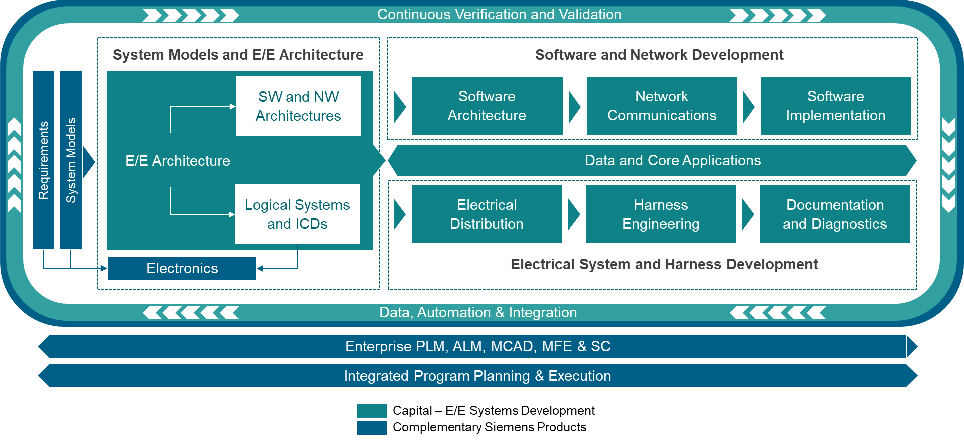 ���T�ӔU(ku��)չ Xcelerator ��Q�����M�ϣ��������늚�ϵ�y(t��ng)�_(k��i)�l(f��)�D(zhu��n)��