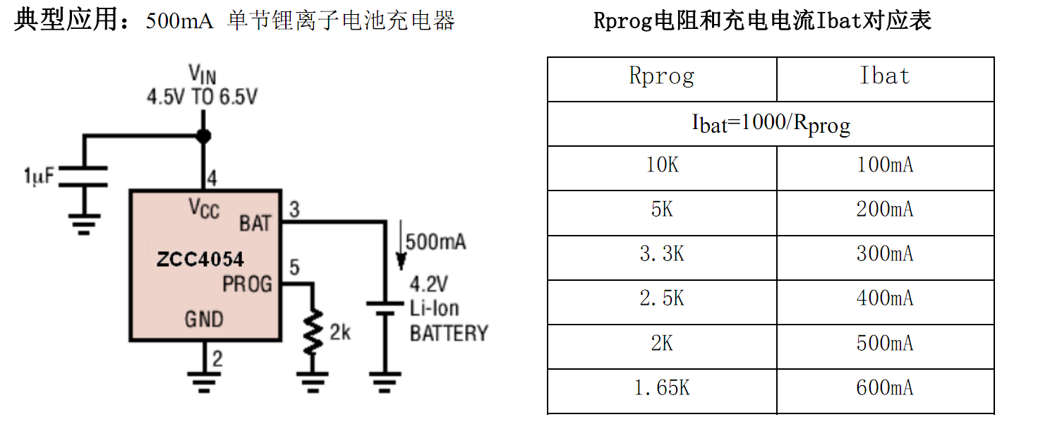 ZCC4054 600mA���Ԇι�(ji��)��x��늳س���� SOT23-5