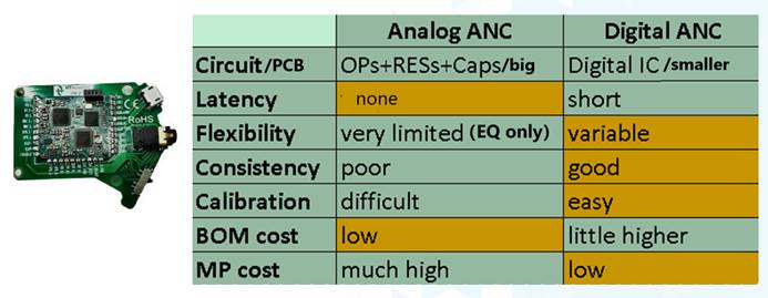 ��TWS���C�����șC�����x���ӽ��루ANC�����g���á���Ȧ������ġ��ܴa��