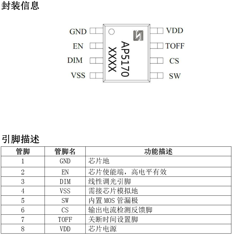 ����ݔ��LED������������MOS�����оƬ��PWMģ�M�{��
