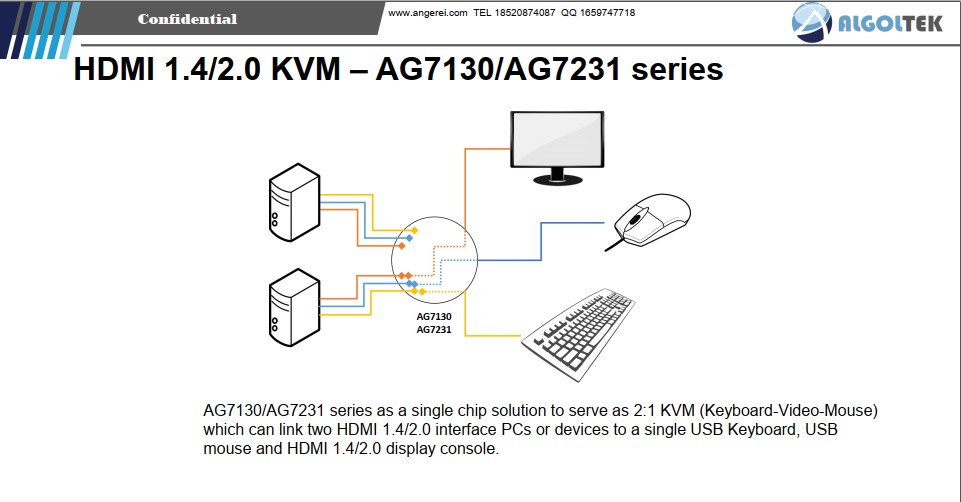 hdmi�D�Q��HDMI���L�Ŵ���HDMI�ГQ��AG7111AG7210AG7120AG7220AG7231