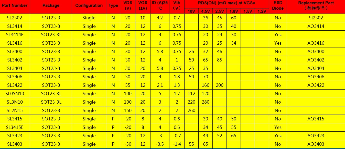 SL3404 30V5.8A���25���W�������AO3404��SOT23-3���bN�ϵ�MOS��
