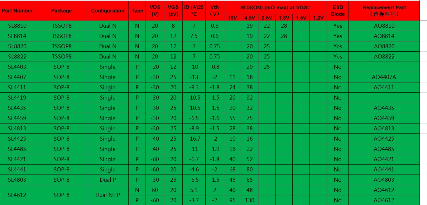 SL3400�������AO3400��SOT23-3���bN�ϵ�30V늉�5.8A����26