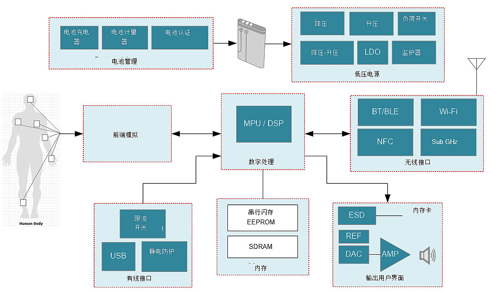�h(yu��n)�̻��߱O(ji��n)�o(h��)ϵ�y(t��ng)���R������O(sh��)Ӌ(j��)����(zh��n)