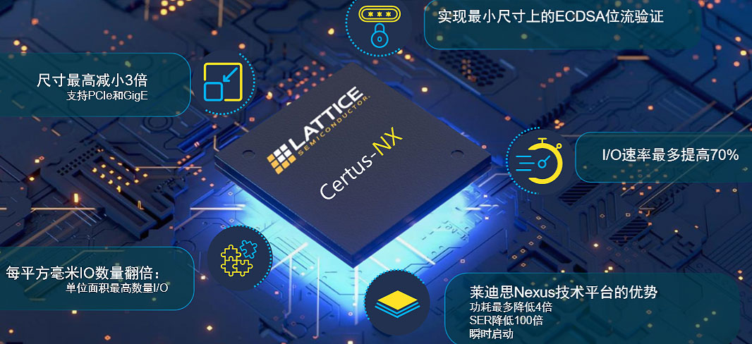 Lattice���Ƴ�һ�����28nm FD-SOI��ˇ��FPGA��������c��I/O�ܶȴ�