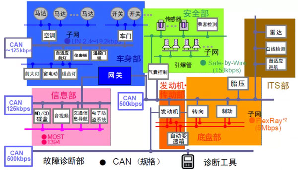 Mentor ������ӑ������܇CAN�������惞������