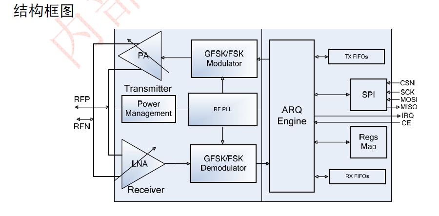 �����У�@����SI24R1��ξ�ʿ�؁� ��ȫ���NRF24L01 ���͹���2.4G �o���հlоƬ