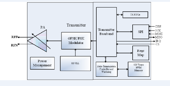 �����ǰ��δ�е����оƬ����si24r2F���н�ͨ��늘�����