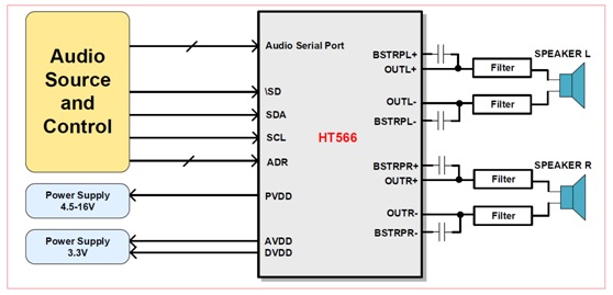 HT566 2x20W���wI2S����ݔ��o늸��]�hD����l����IC