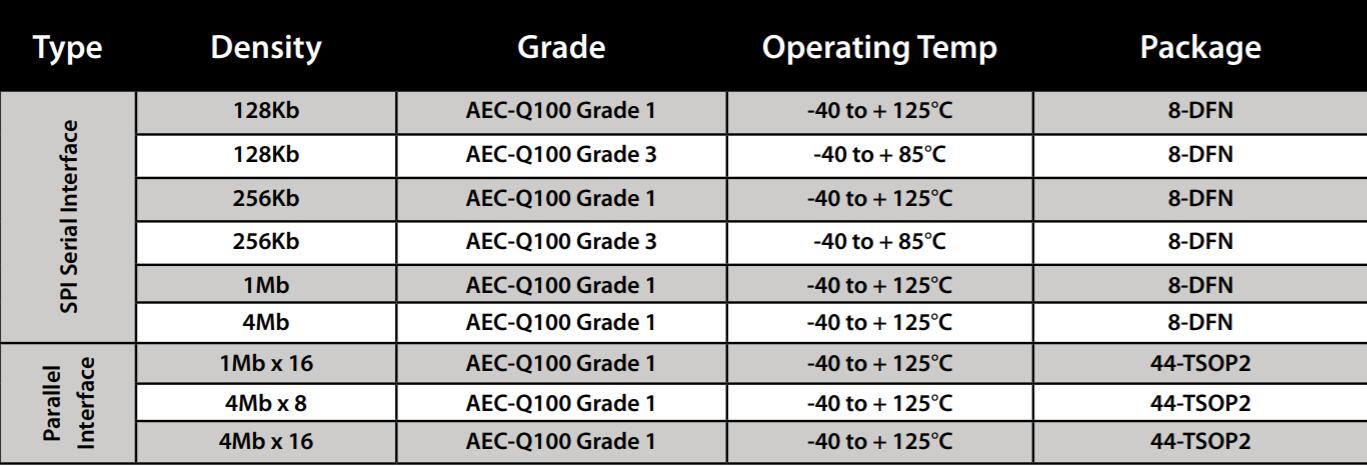 Everspin AEC�J(r��n)�C����܇��(y��ng)��MRAM