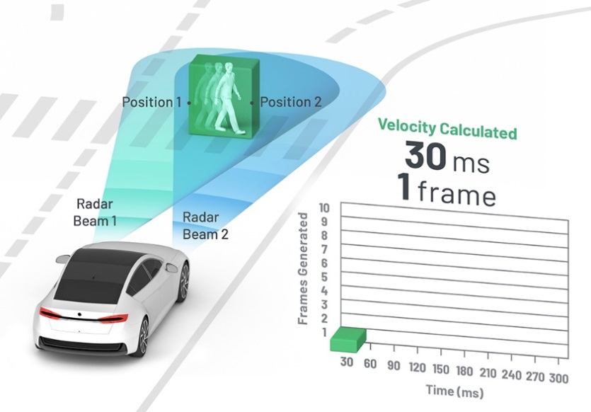 ��ADAS���(q��)�������Q�������H���_(d��)�����Ƿ����ã�