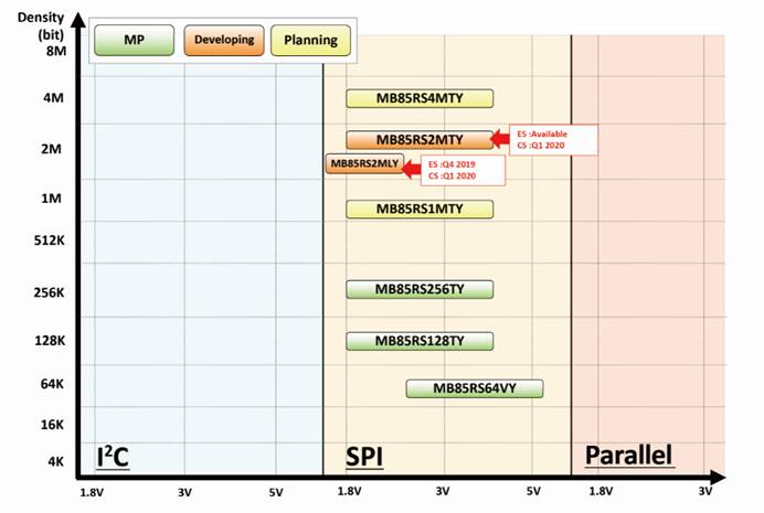 ������Դ��܇�����ܳ�늘�����ʿͨ����܇�W�惦IC�������