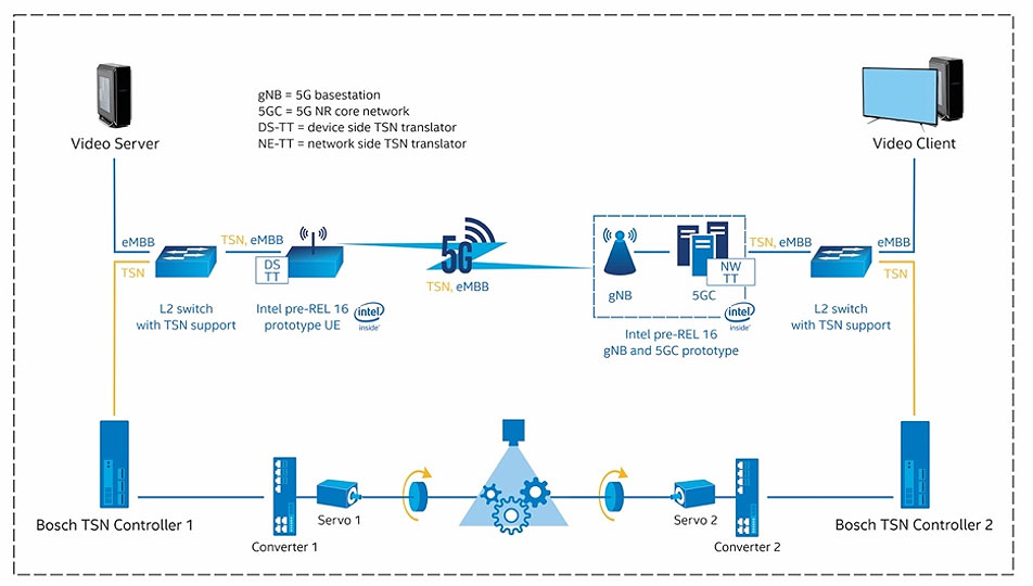 Ӣ�ؠ�����TSN�c5G�ںϼ��g(sh��)���칤�I(y��)��(li��n)�W(w��ng)��δ��
