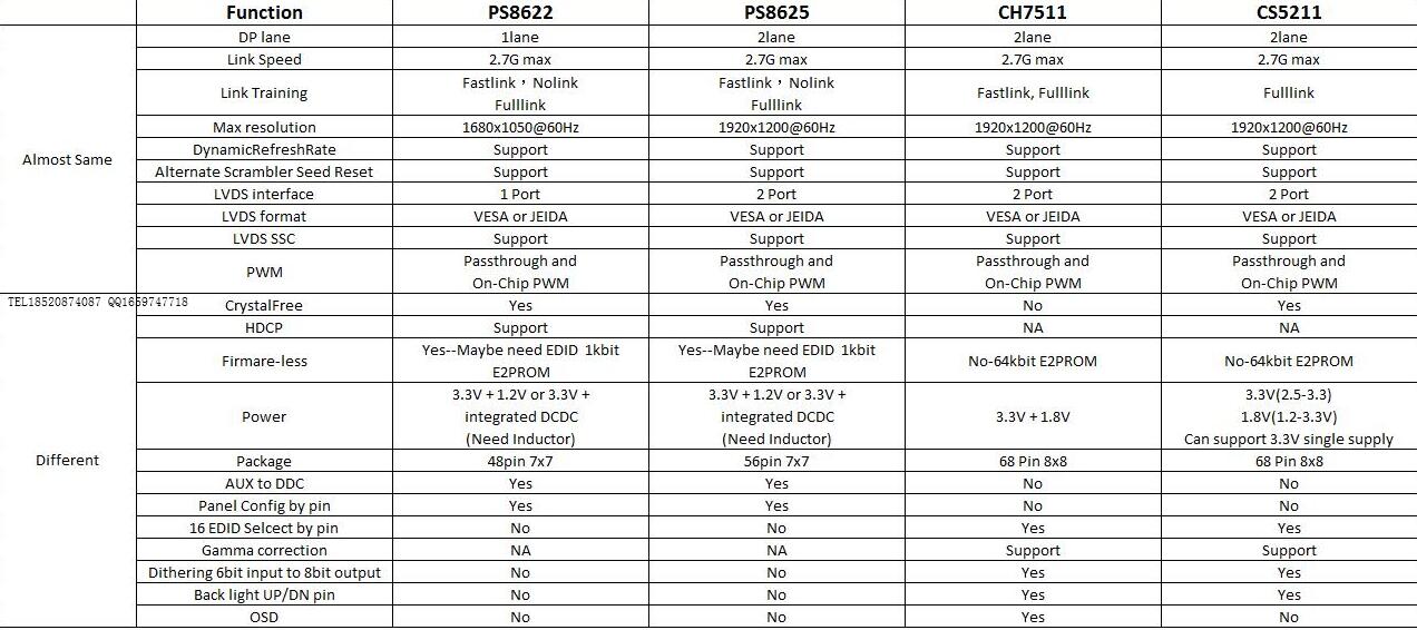 PS8625|�_������PS8625����|PS8625оƬ����|PS8625�������|�������PS8625