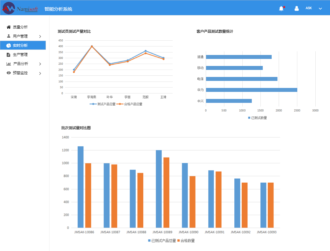 ���a���������ı�Ҫ��