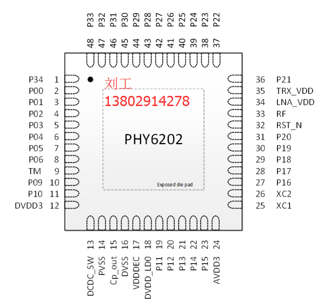 NRF51802��Q���������ܸ��ã�PHY6202�{��оƬ�ԃr��Ҳ̫���˰�