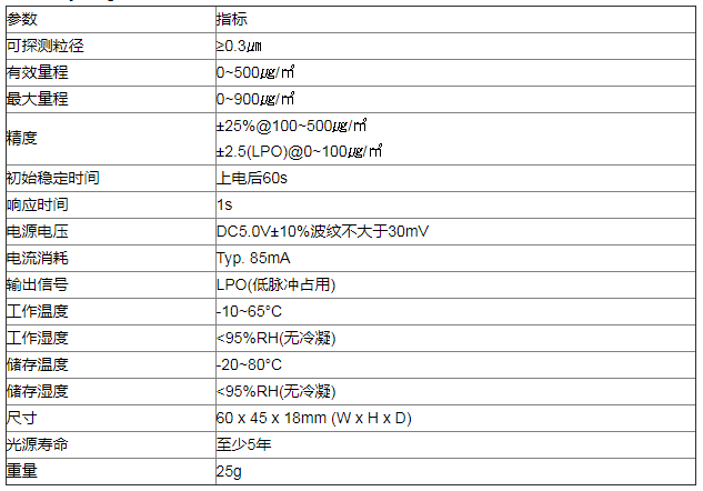 PM2.5����������܇܇���՚�ѭ�h(hu��n)�е����ܑ�(y��ng)��