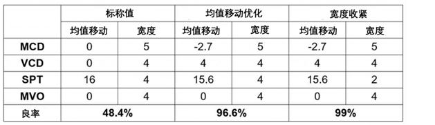 ����R�e�ͷ�ֹ7nm��ˇʧЧ