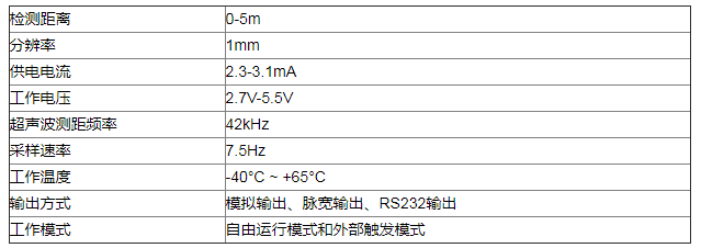 �C(j��)���ˑ�(y��ng)�õĳ�����������Q����