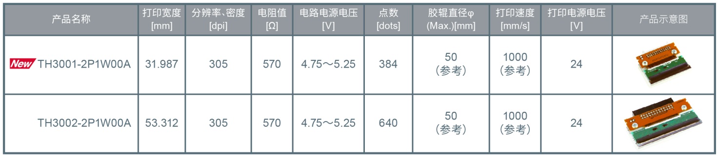 ROHM�_�l�����ڴ�ӡ���ھ��a��Ϣ��С�͟�����ӡ�^��TH3001-2P1W00A��