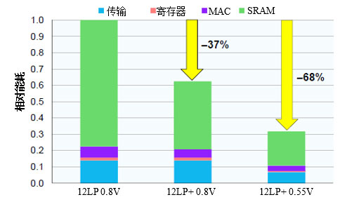 ��о�A��AIоƬ�I��