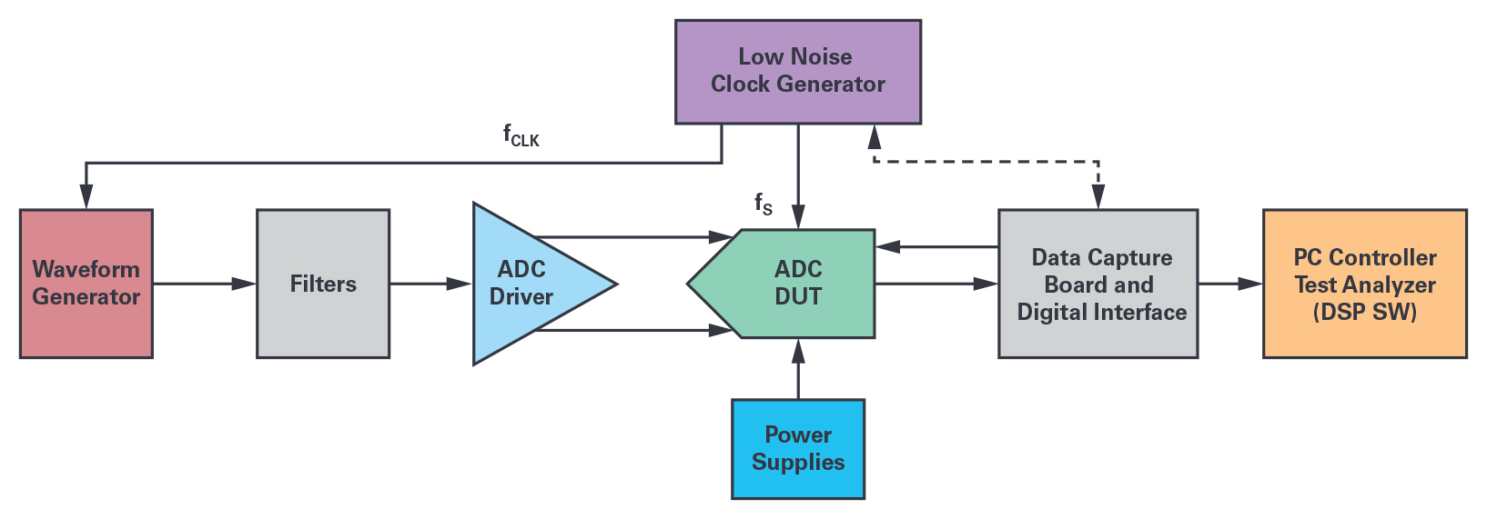 ����������DDS���Ҳ���̖��������