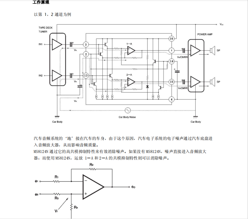 MS8124N��ͨ�����ء����x�Ŵ���оƬ�����ṩ���g֧��
