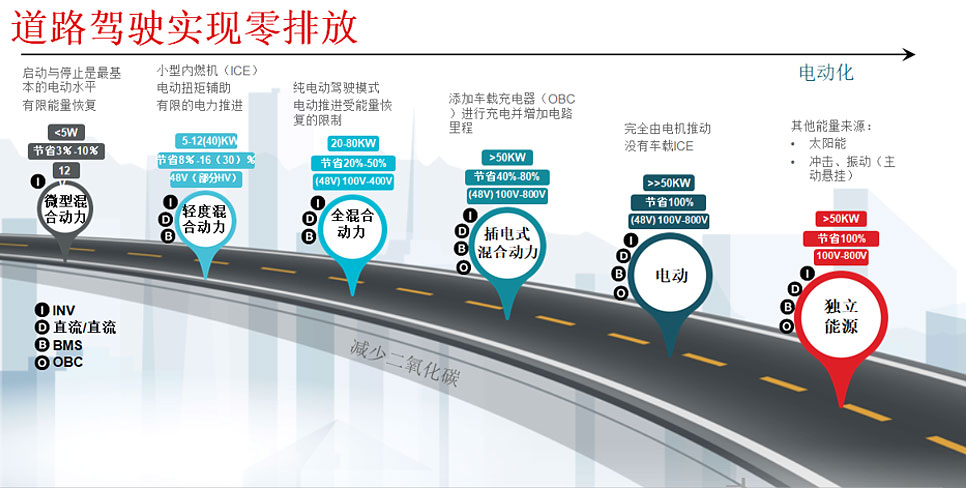 ��܇늚⻯�İ˴��y�c��TI�д𰸣�