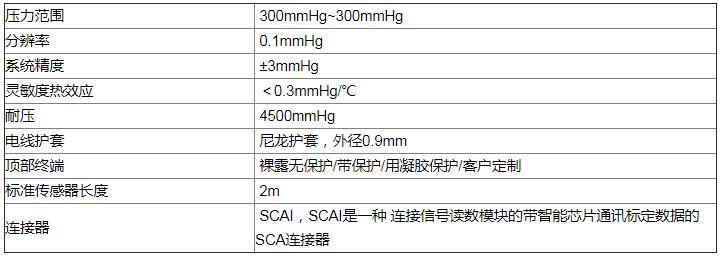 ���ڼ�����ʯ�^(gu��)�̉����͜ضȱO(ji��n)���O(sh��)���еĹ��w������