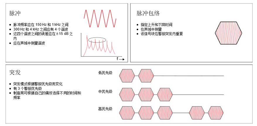 ���_�t(y��)�������O(sh��)Ӌ�������漆����1���֣�IEC60601-1-8��(bi��o)��(zh��n)Ҫ��