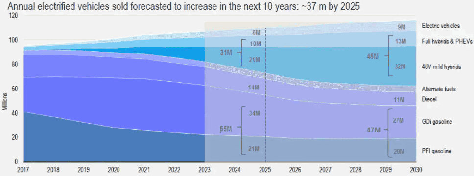 ��12V�Ļ��A������48Vϵ�y(t��ng)���������ٺ�̎����֪������
