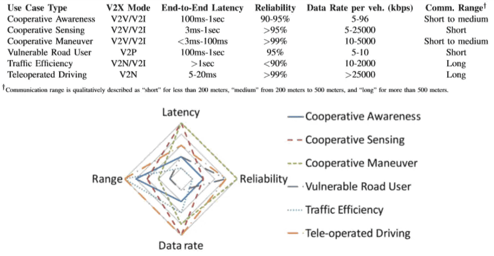 5G����׌�Ԅ��{���܇׃���ƄӔ�(sh��)��(j��)����