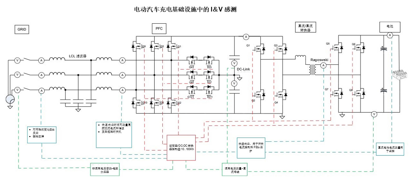 �ƄӸ���������ȫ������ЧEV������ļ��g