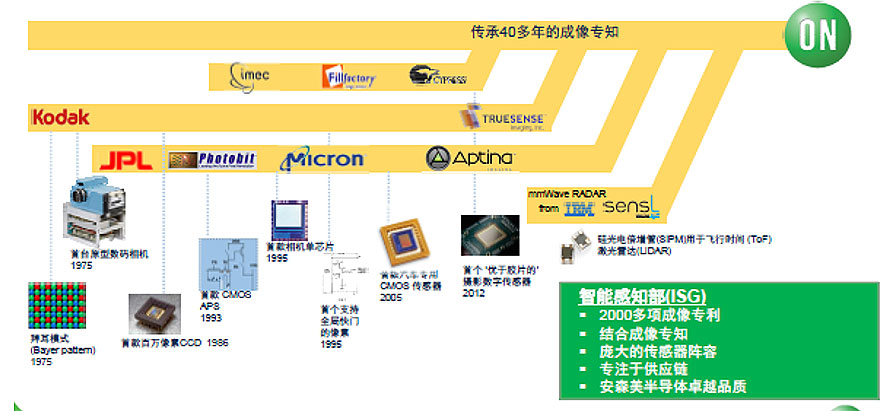 �˹����ܑ����������ܸ�֪�Ј�������ɭ���댧�w�Ĳ��Ժͷ���