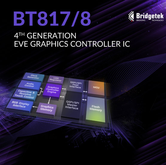 Bridgetek ���°l��֧�ָ���͸��߷ֱ��ʵ��@ʾ����EVE����