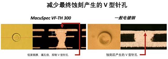 �ذ��l�� MacuSpec VF-TH 300 ͨä������~��ˇ