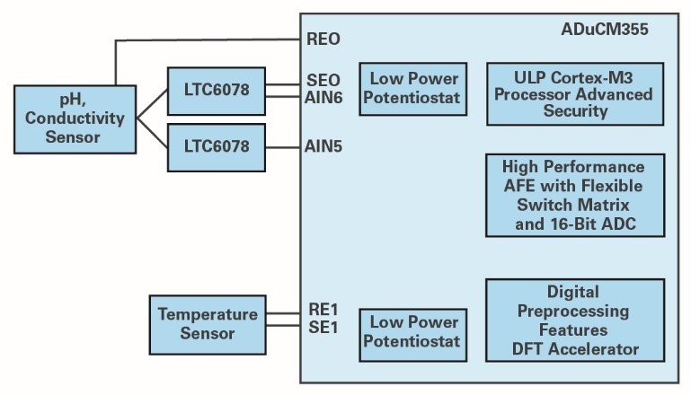 Һ�w�y��������ˮ��ѪҺ