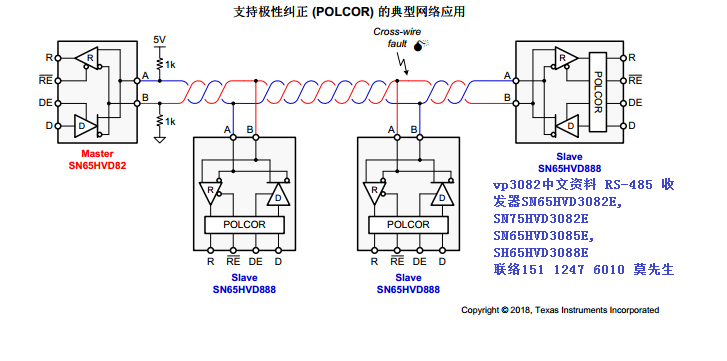 SN65HVD888�����O�Խ��� IEC-ESD ���oУ�� RS-485 �հl��