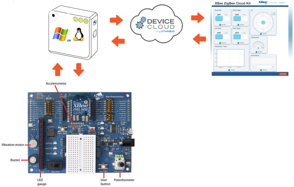 ʹ�����W�_�l�׼����������B��