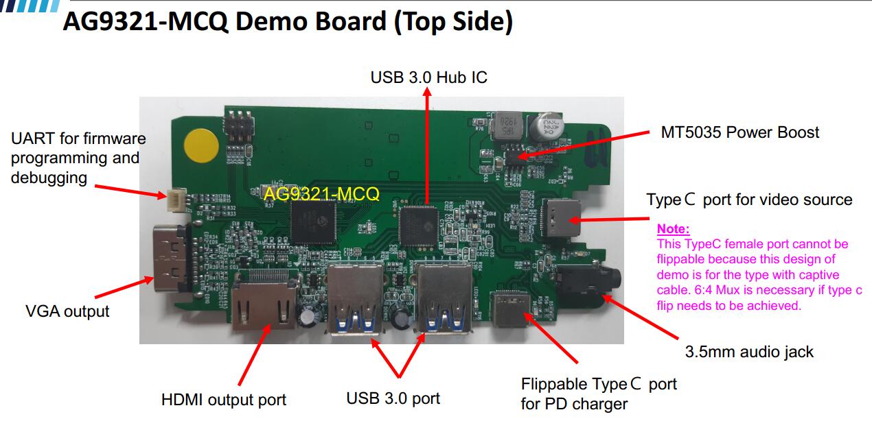 �Uչ�]|TYPEC��չ�]|TYPEC��ҕ�l�D�ӷ���|AG9321|AG9311