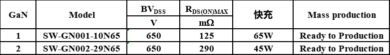 GaN   650V mosfet  ���