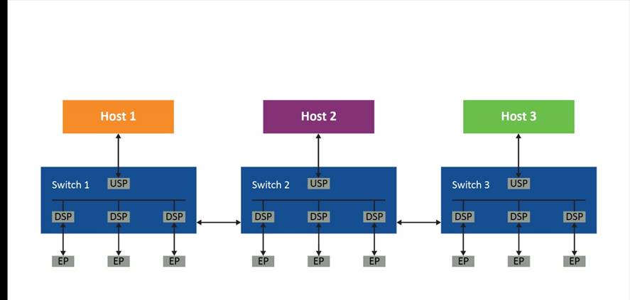 ʹ��PCIe���Q�W�Y���ڶ����Cϵ�y�Ѓ����YԴ����