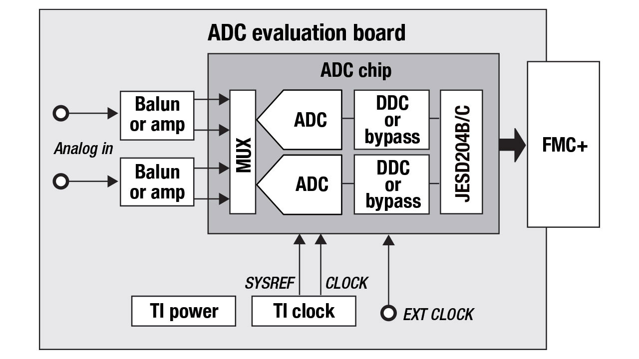 ʹ�ø��ٔ����D�Q������ȡ�óɹ����P�I