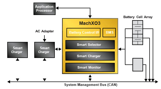 ��һ��MachXO3D FPGA׌��܇����ȫ